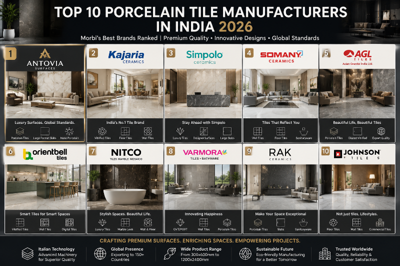 India’s leading porcelain tile manufacturers now compete globally with premium large format slabs, luxury finishes, and export-grade ceramic surfaces.